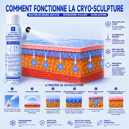Brume cryogénique sculptante 4 en 1 𝐏𝐔𝐑𝐄𝐋𝐎𝐑𝐀®