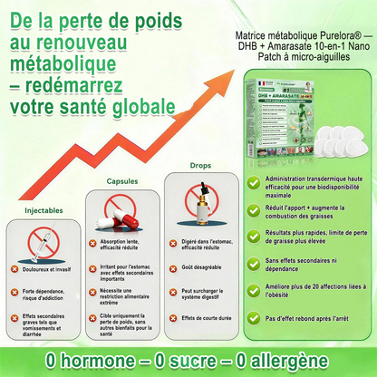 🇫🇷𝐍𝐨𝐮𝐯𝐞𝐥𝐥𝐞 𝐟𝐨𝐫𝐦𝐮𝐥𝐞 𝐛𝐫𝐞𝐯𝐞𝐭é𝐞🏅 | 𝐏𝐮𝐫𝐞𝐥𝐨𝐫𝐚® 𝐌𝐞𝐭𝐚𝐛𝐨𝐥𝐢𝐜 𝐌𝐚𝐭𝐫𝐢𝐱™ – 𝐏𝐚𝐭𝐜𝐡 𝐍𝐚𝐧𝐨 à 𝐌𝐢𝐜𝐫𝐨𝐧𝐞𝐞𝐝𝐥𝐞𝐬 𝟏𝟎-𝐞𝐧-𝟏 𝐃𝐇𝐁 + 𝐀𝐦𝐚𝐫𝐚𝐬𝐚𝐭𝐞 ✅Efficace contre l’obésité, le relâchement cutané, le diabète, l’hypertension, le lymphœdème, les varices et les problèmes articulaires