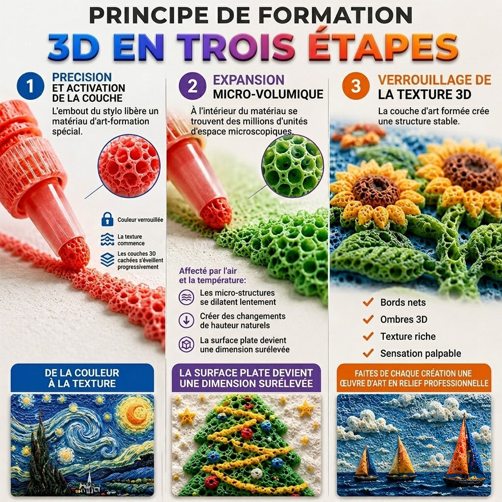 🔥 -60% aujourd’hui丨IEY® 🎨Stylo d’Art 3D – Transformez vos dessins en créations en relief